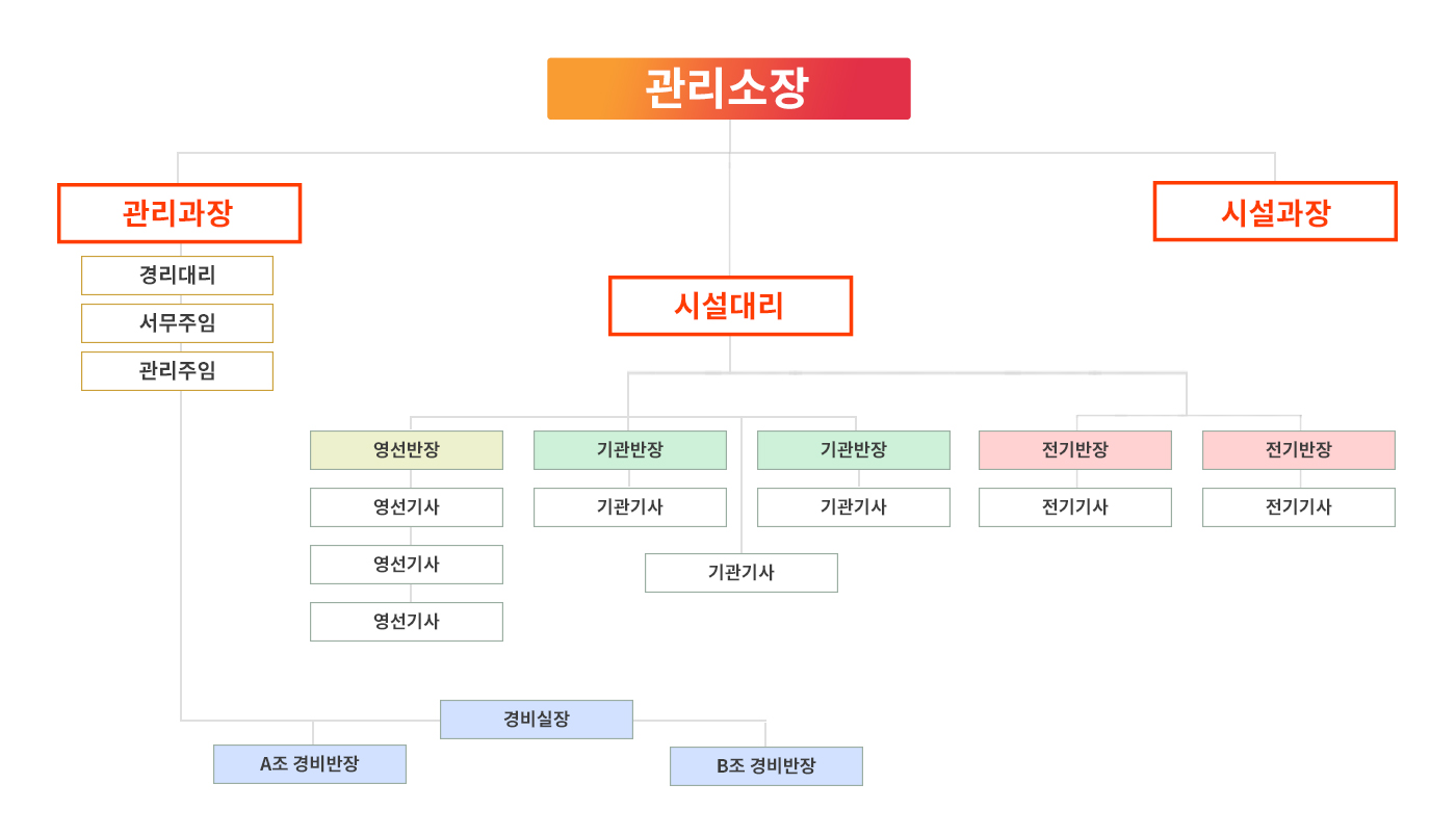 조직도이미지